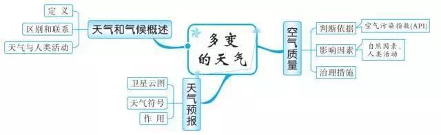 最牛老师：巧用20张思维导图，扫尽初中3年地理考点，学生个个95+-5.jpg