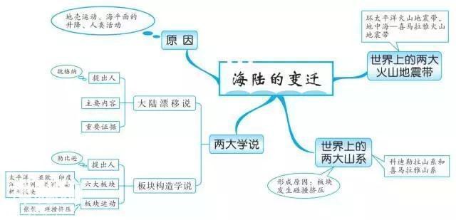 最牛老师：巧用20张思维导图，扫尽初中3年地理考点，学生个个95+-4.jpg