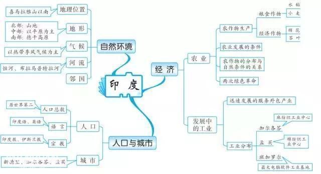 最牛老师：巧用20张思维导图，扫尽初中3年地理考点，学生个个95+-14.jpg