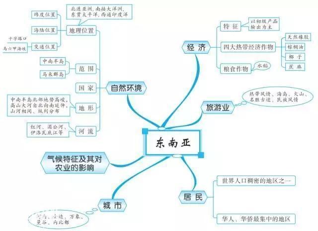 最牛老师：巧用20张思维导图，扫尽初中3年地理考点，学生个个95+-13.jpg