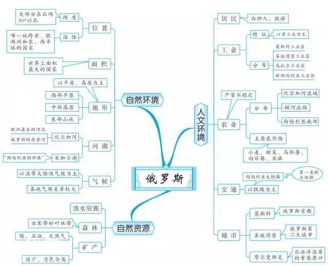 最牛老师：巧用20张思维导图，扫尽初中3年地理考点，学生个个95+-15.jpg