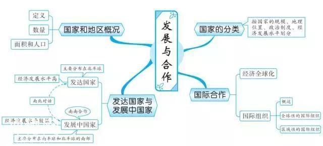 最牛老师：巧用20张思维导图，扫尽初中3年地理考点，学生个个95+-9.jpg