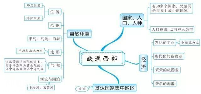 最牛老师：巧用20张思维导图，扫尽初中3年地理考点，学生个个95+-17.jpg