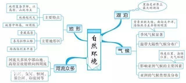 最牛老师：巧用20张思维导图，扫尽初中3年地理考点，学生个个95+-11.jpg