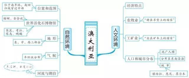 最牛老师：巧用20张思维导图，扫尽初中3年地理考点，学生个个95+-19.jpg