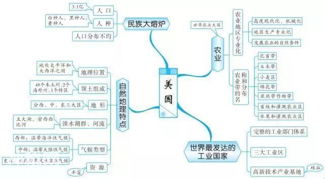 最牛老师：巧用20张思维导图，扫尽初中3年地理考点，学生个个95+-20.jpg