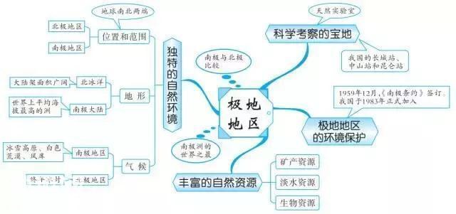 最牛老师：巧用20张思维导图，扫尽初中3年地理考点，学生个个95+-22.jpg