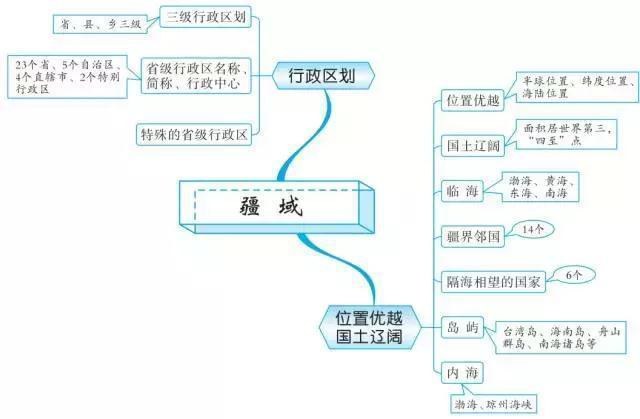 最牛老师：巧用20张思维导图，扫尽初中3年地理考点，学生个个95+-23.jpg