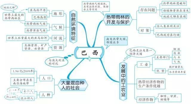 最牛老师：巧用20张思维导图，扫尽初中3年地理考点，学生个个95+-21.jpg