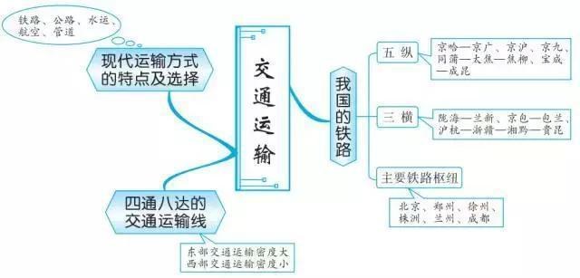 最牛老师：巧用20张思维导图，扫尽初中3年地理考点，学生个个95+-32.jpg