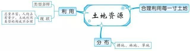 最牛老师：巧用20张思维导图，扫尽初中3年地理考点，学生个个95+-31.jpg