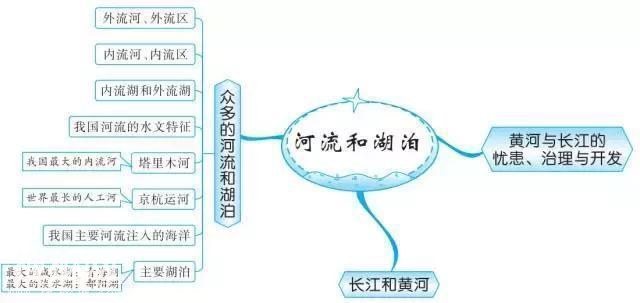 最牛老师：巧用20张思维导图，扫尽初中3年地理考点，学生个个95+-28.jpg