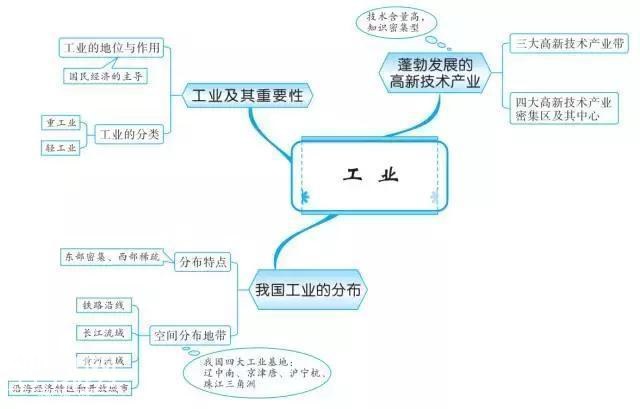 最牛老师：巧用20张思维导图，扫尽初中3年地理考点，学生个个95+-34.jpg