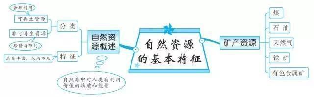 最牛老师：巧用20张思维导图，扫尽初中3年地理考点，学生个个95+-30.jpg