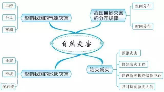 最牛老师：巧用20张思维导图，扫尽初中3年地理考点，学生个个95+-29.jpg