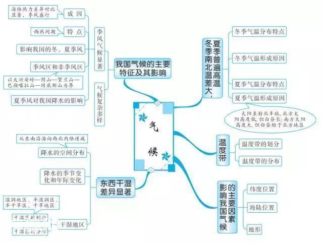 最牛老师：巧用20张思维导图，扫尽初中3年地理考点，学生个个95+-27.jpg