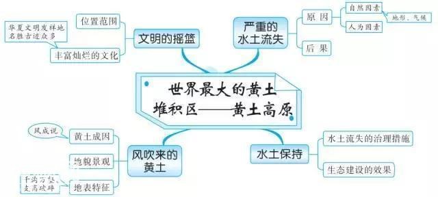 最牛老师：巧用20张思维导图，扫尽初中3年地理考点，学生个个95+-38.jpg