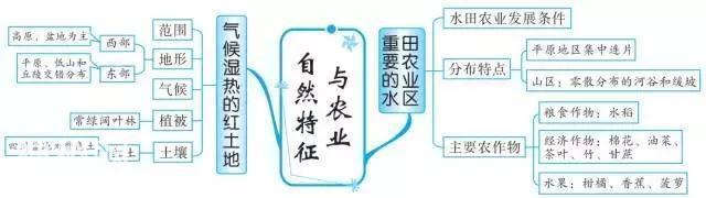 最牛老师：巧用20张思维导图，扫尽初中3年地理考点，学生个个95+-40.jpg