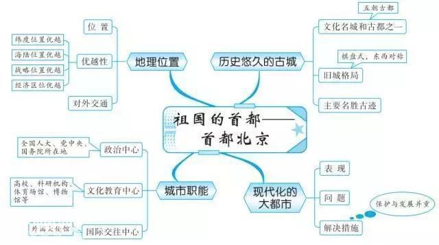 最牛老师：巧用20张思维导图，扫尽初中3年地理考点，学生个个95+-39.jpg