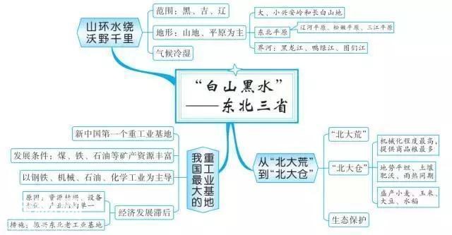 最牛老师：巧用20张思维导图，扫尽初中3年地理考点，学生个个95+-37.jpg