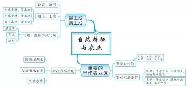 最牛老师：巧用20张思维导图，扫尽初中3年地理考点，学生个个95+-36.jpg