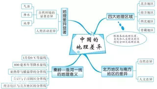 最牛老师：巧用20张思维导图，扫尽初中3年地理考点，学生个个95+-35.jpg