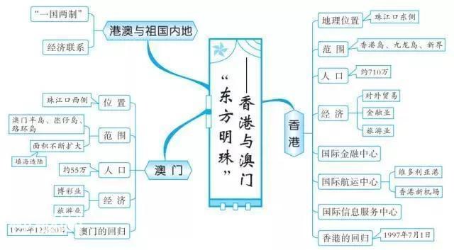 最牛老师：巧用20张思维导图，扫尽初中3年地理考点，学生个个95+-42.jpg