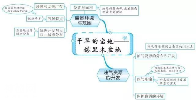 最牛老师：巧用20张思维导图，扫尽初中3年地理考点，学生个个95+-45.jpg