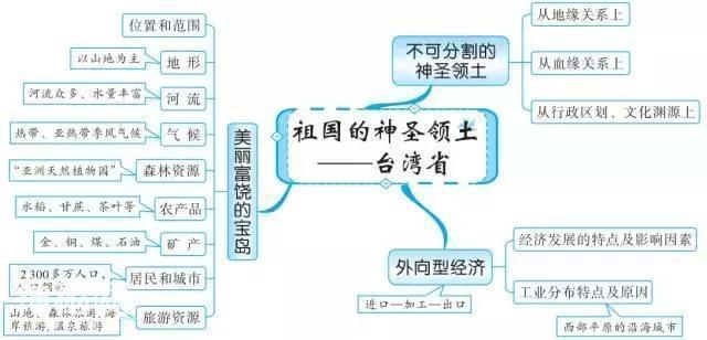 最牛老师：巧用20张思维导图，扫尽初中3年地理考点，学生个个95+-43.jpg