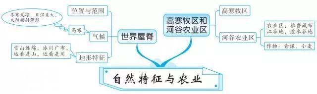 最牛老师：巧用20张思维导图，扫尽初中3年地理考点，学生个个95+-46.jpg