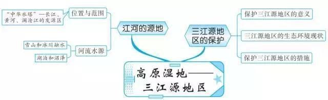 最牛老师：巧用20张思维导图，扫尽初中3年地理考点，学生个个95+-47.jpg