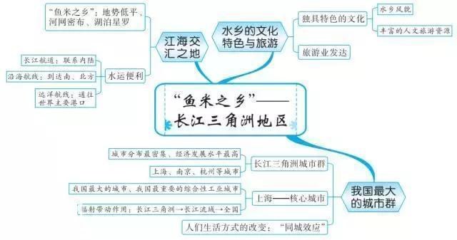 最牛老师：巧用20张思维导图，扫尽初中3年地理考点，学生个个95+-41.jpg