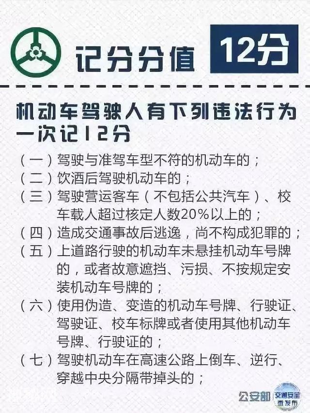 AB、C证扣12分都有什么后果？该怎么处理？附详细交通违法记分表-4.jpg