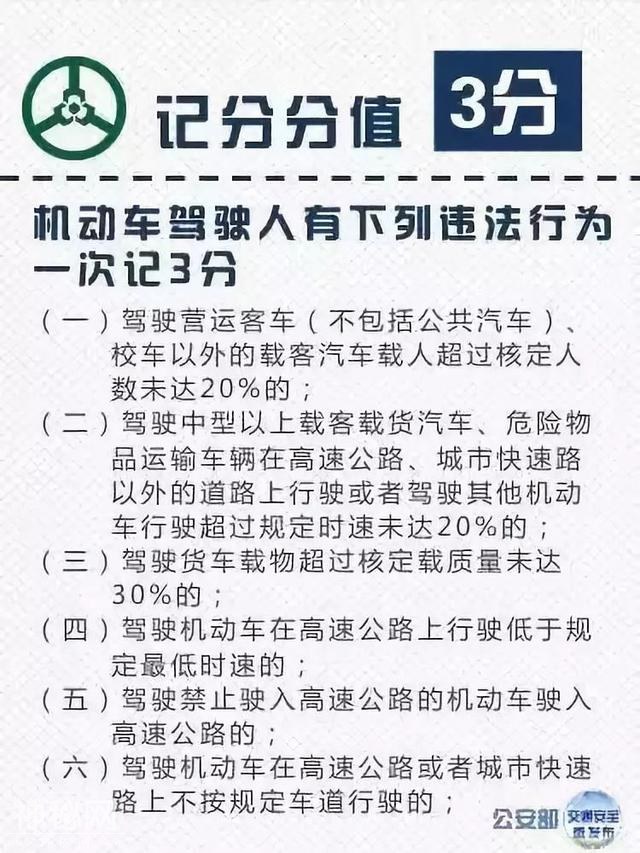 AB、C证扣12分都有什么后果？该怎么处理？附详细交通违法记分表-8.jpg