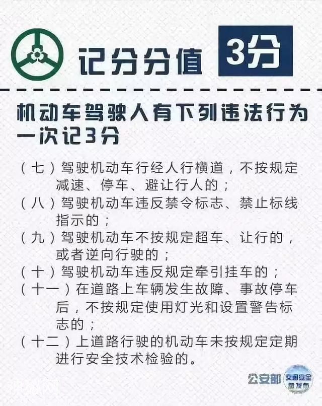 AB、C证扣12分都有什么后果？该怎么处理？附详细交通违法记分表-9.jpg