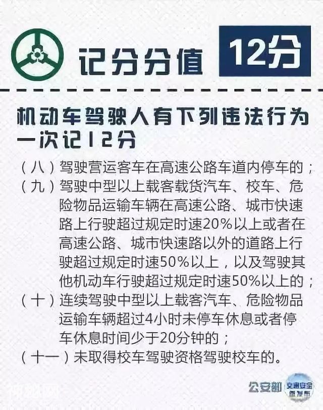 AB、C证扣12分都有什么后果？该怎么处理？附详细交通违法记分表-5.jpg