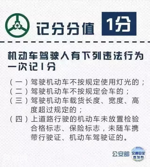 AB、C证扣12分都有什么后果？该怎么处理？附详细交通违法记分表-12.jpg