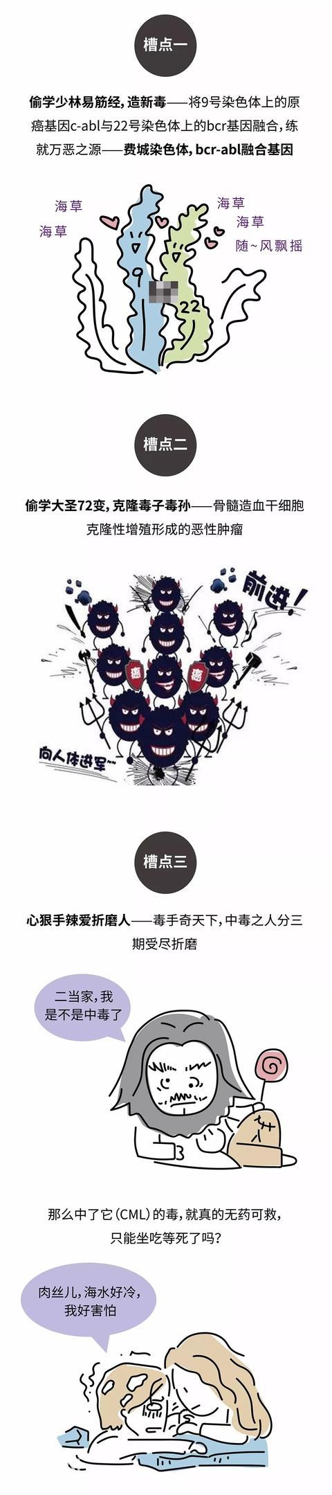 “我不是药神”，它也不再是绝症！丨漫画-3.jpg