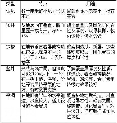 作为岩土人，工程地质勘探的任务及方法这些你都得会！-2.jpg