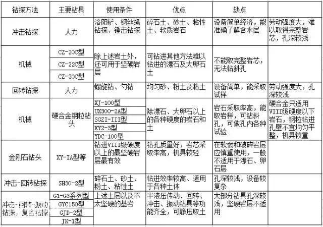 作为岩土人，工程地质勘探的任务及方法这些你都得会！-7.jpg