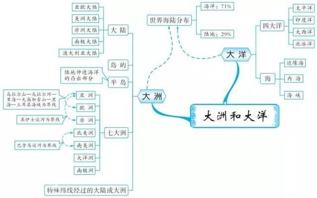 初中地理思维导图，扫清全部地理知识点！-5.jpg