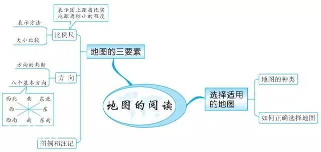 初中地理思维导图，扫清全部地理知识点！-3.jpg