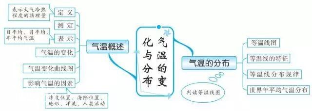 初中地理思维导图，扫清全部地理知识点！-8.jpg