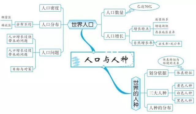 初中地理思维导图，扫清全部地理知识点！-10.jpg