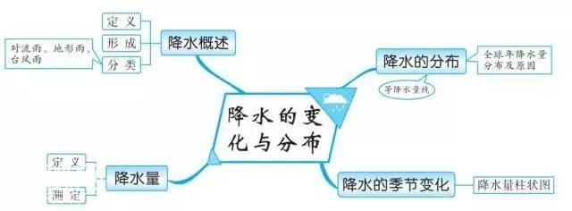 初中地理思维导图，扫清全部地理知识点！-9.jpg