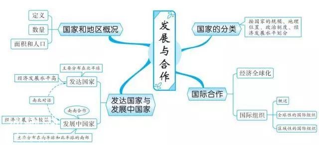 初中地理思维导图，扫清全部地理知识点！-12.jpg