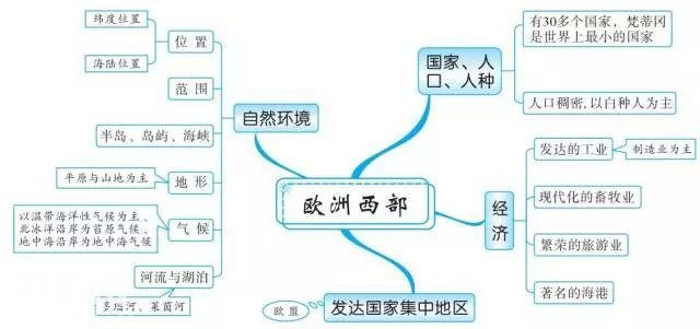 初中地理思维导图，扫清全部地理知识点！-19.jpg