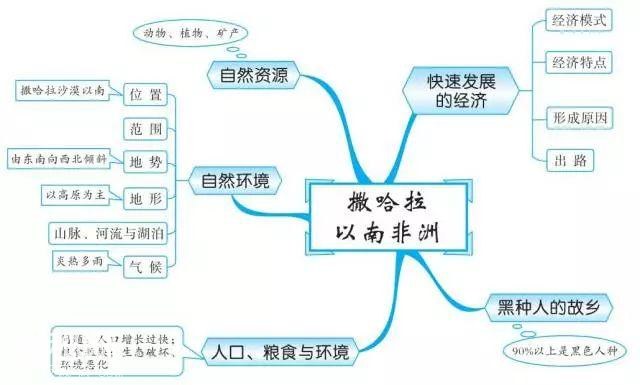 初中地理思维导图，扫清全部地理知识点！-20.jpg