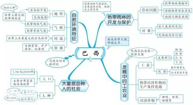 初中地理思维导图，扫清全部地理知识点！-23.jpg