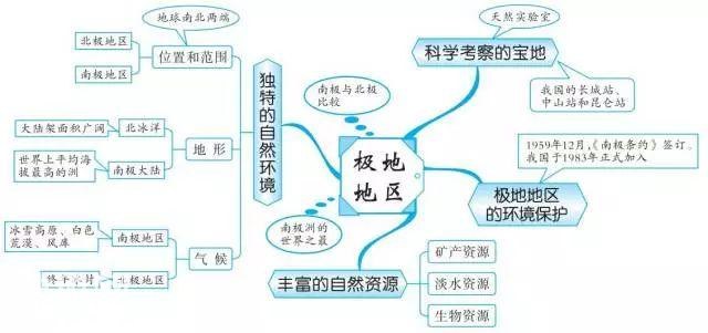 初中地理思维导图，扫清全部地理知识点！-24.jpg